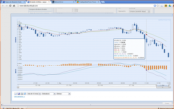 Analisis Tecnico EURUSD-eurusd-1-minutos-2013030110000.png