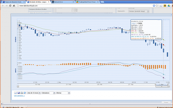 Analisis Tecnico EURUSD-eurusd-1-minutos-2013030131200.png
