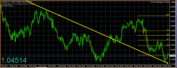 An&aacute;lisis T&eacute;cnico AUDUSD-captura9.png