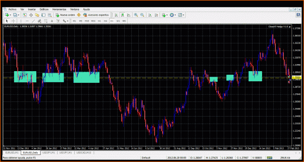 Analisis Tecnico EURUSD-analisis-diario.gif