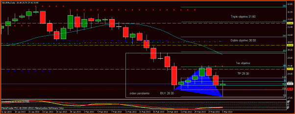 Secciones del Precio en Forex-silverd-03_03.gif