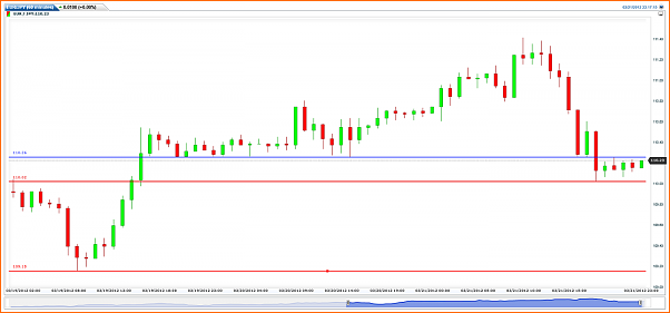 An&aacute;lisis T&eacute;cnico del EURJPY-eurjpy-60-minutes-20120321231658.png