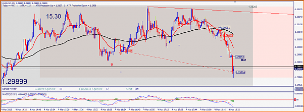Analisis Tecnico EURUSD-20130304-eurusd.png