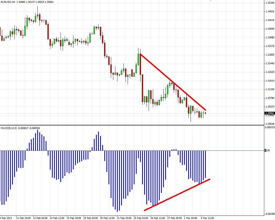 Analisis Tecnico EURUSD-divergencia.jpg
