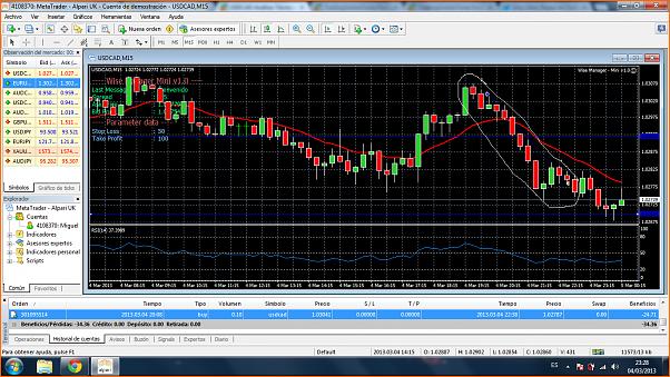 An&aacute;lisis T&eacute;cnico USDCAD-op11.png