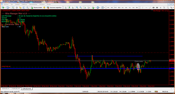 Analisis Tecnico EURUSD-captura.png