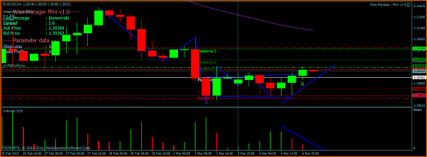 Analisis Tecnico EURUSD-eurusdh4.png
