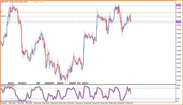 Analisis Tecnico EURUSD-eurusdh1.png