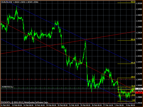 Analisis Tecnico EURUSD-eurusdm30_003.png