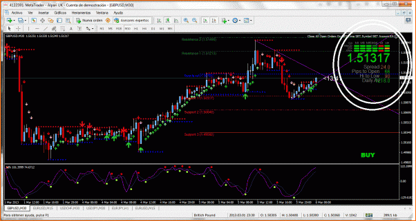Por favor, haced un ea con estos 2 indicadores. Muy beneficioso, consistente y estable.-aibrake-tendencia.gif