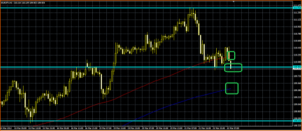 An&aacute;lisis T&eacute;cnico del EURJPY-mi-vision-eurjpy.png