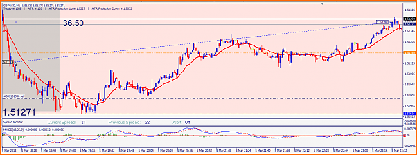 GBPUSD Analisis tecnico-20130305-gbpusd.png