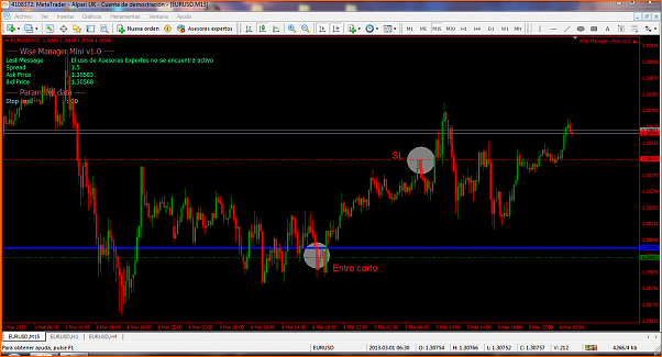 Analisis Tecnico EURUSD-captura-2.png