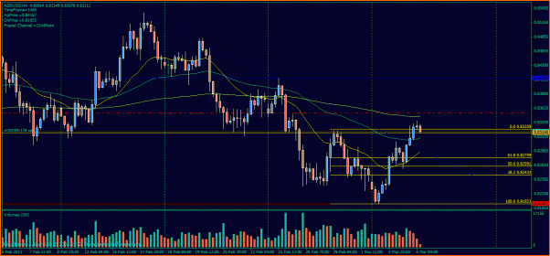 Analisis Tecnico EURUSD-operacion-1.gif